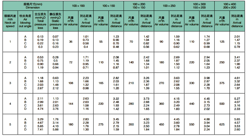 雙層百葉式風(fēng)口 (2).png