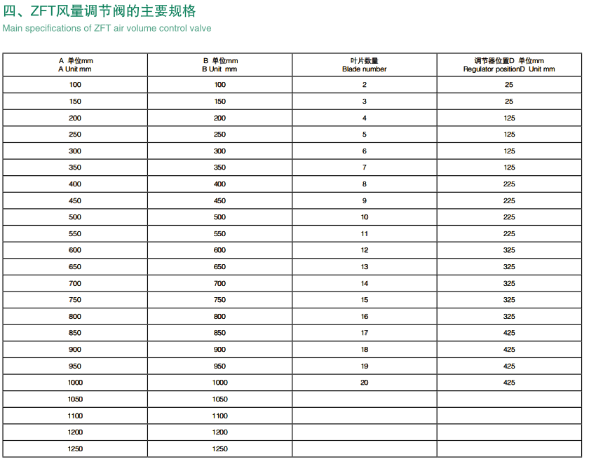 支管風量調節閥 3.png