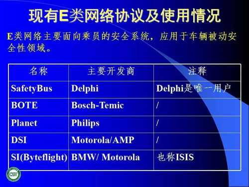 汽車網絡技術發展及應用 工程與技術研究與試驗發展