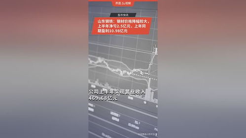 山東鋼鐵業績巨虧背后 鋼材價格暴跌與億本新材料的逆勢突圍