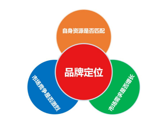 中小型品牌如何做好品牌營銷策劃 從0到1的實(shí)戰(zhàn)指南