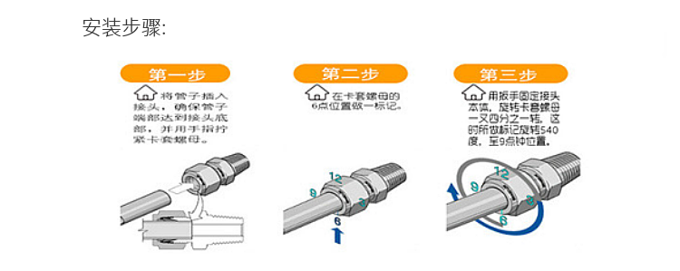 H12H高壓氣體止回閥(圖6)