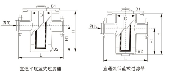 直通過濾器(圖1)